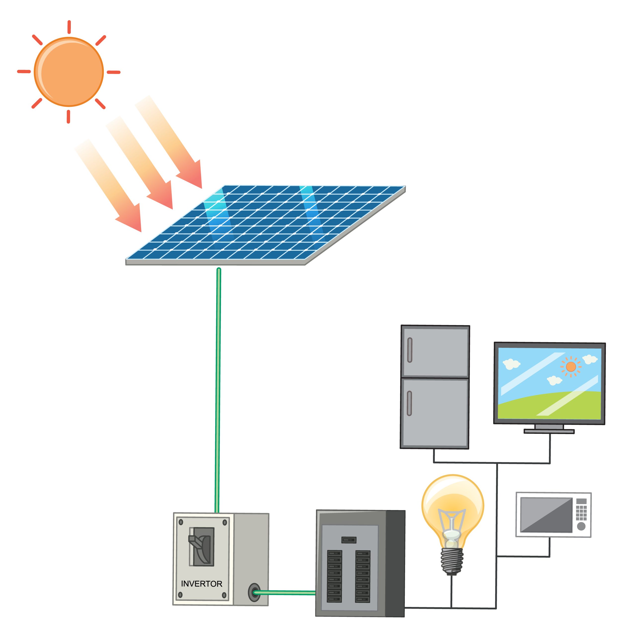 Photovoltaic Lighting Systems