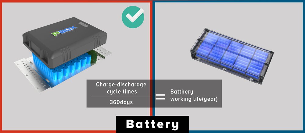 Todo en farolas solares vs