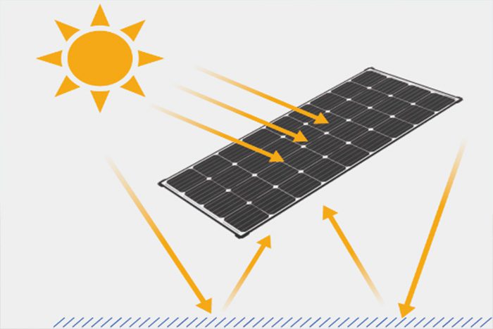 double side solar panels