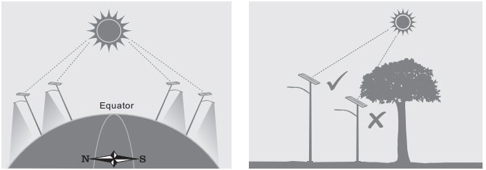 integrated solar street light installation